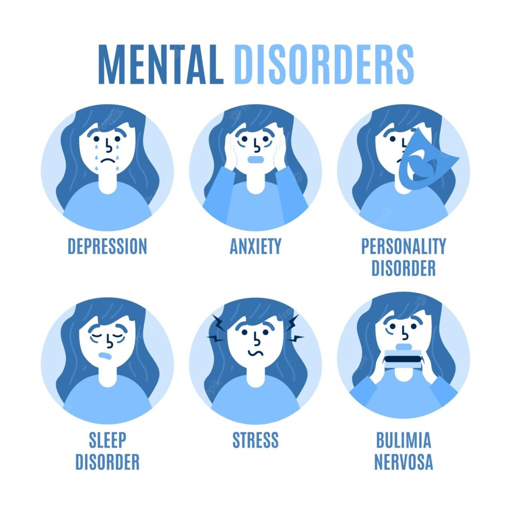 Quels sont les troubles psychopathologiques ?